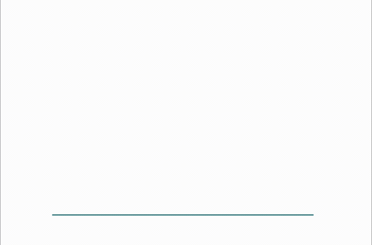 You Choose the Solution